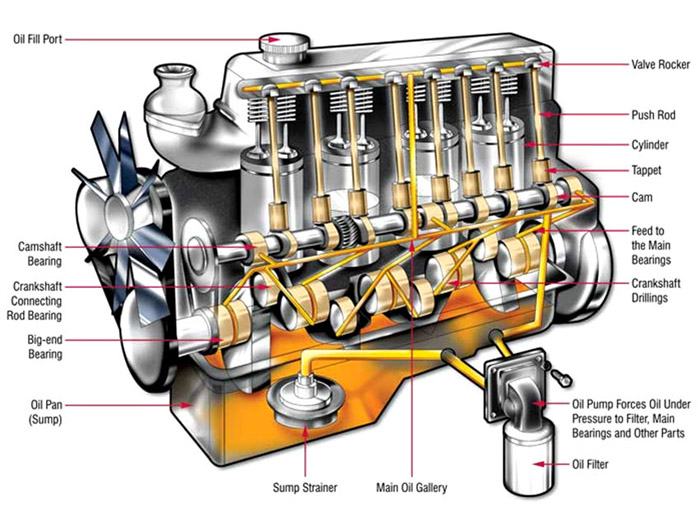 وظیفه روغن موتور چیست